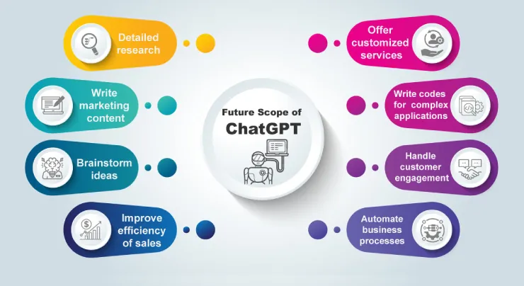 حوزه های فعالیت Chatgpt در اینده