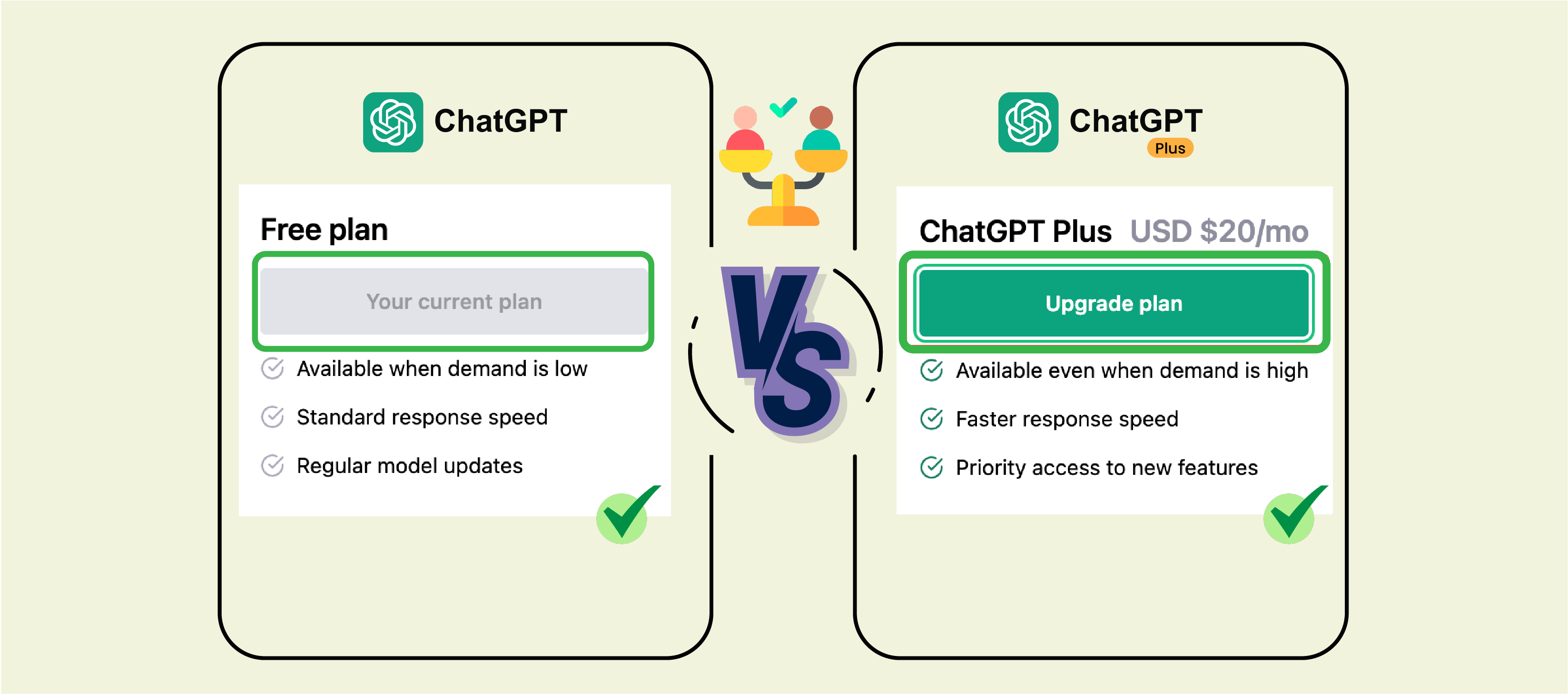 اشتراک Chatgpt plus در مقابل Chatgpt