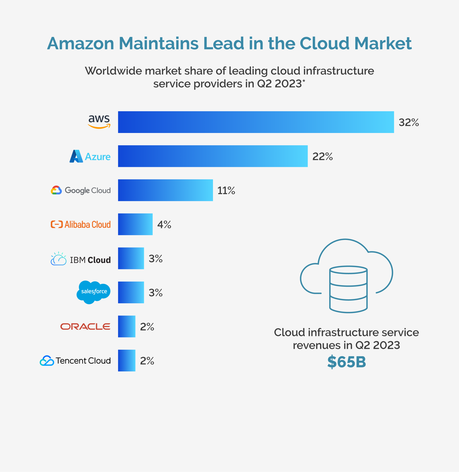 Microsoft Azure ، همه چیز درباره پلتفرم محاسبات ابری.