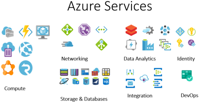 Microsoft Azure ، همه چیز درباره پلتفرم محاسبات ابری.