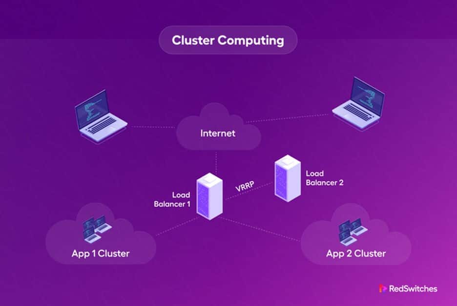 cluster computing