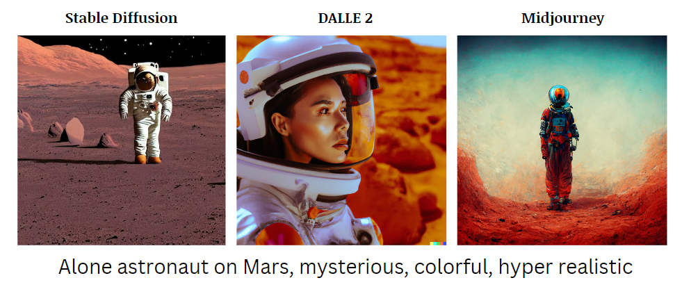 سه عکس ساخته شده از فضانورد تنها روی سطح مریخ توسط سه هوش مصنوعی میدجرنی ، دال ای و استیبل دیفیوژن