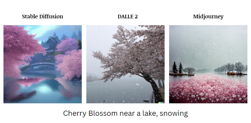 سه عکس ساخته شده از شکوفه گیلاس توسط سه هوش مصنوعی ساخت عکس